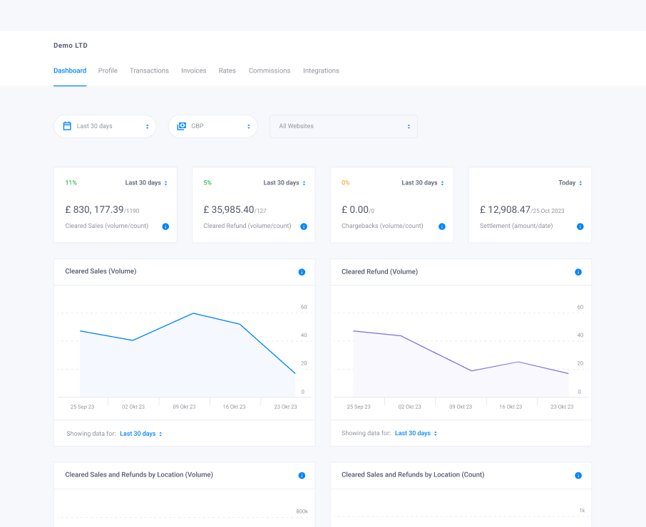partners dashboard