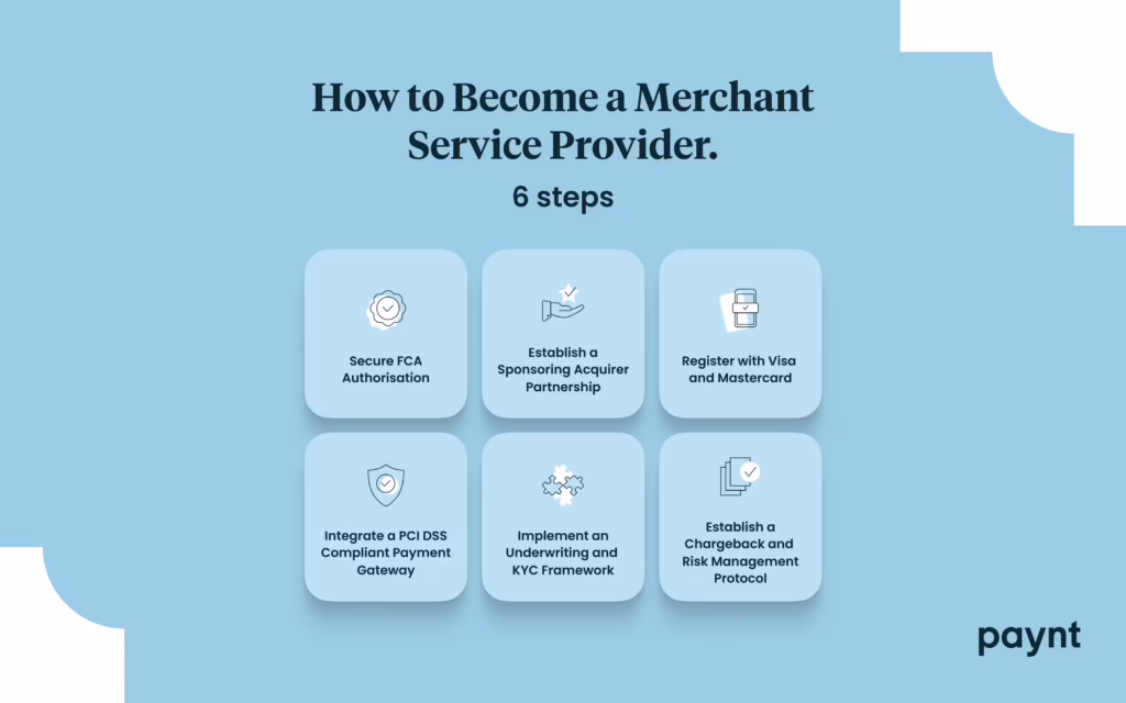 How to Become a Merchant Service Provider.